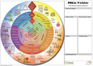 PDAC Cycle