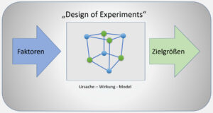 Design Of Experiments Intro