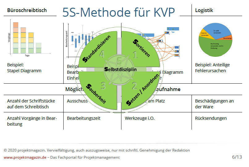 https://www.projektmagazin.de/methoden/Design-of-Experiments-DoE-Beispiel-Anwendung