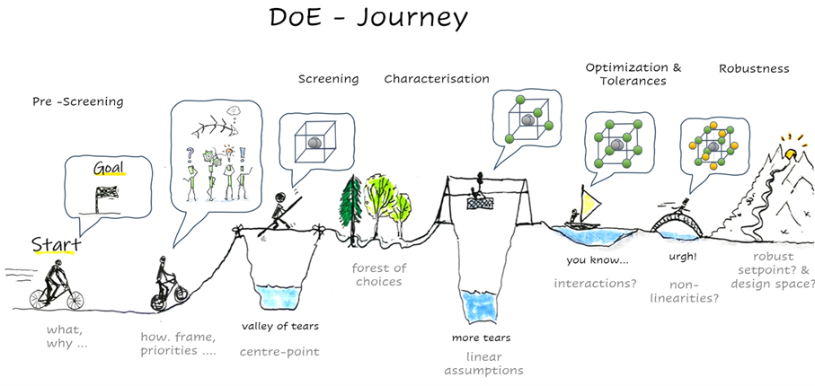 journey