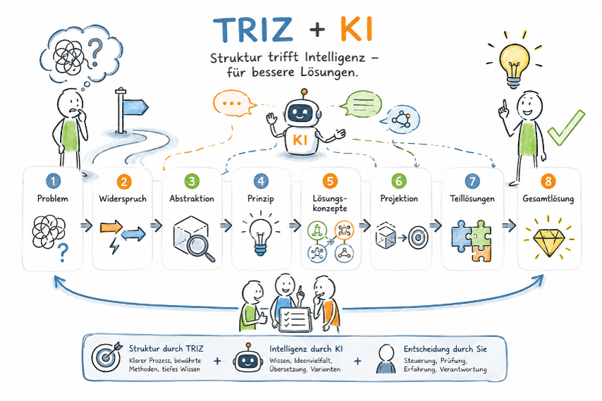 Bild_Triz