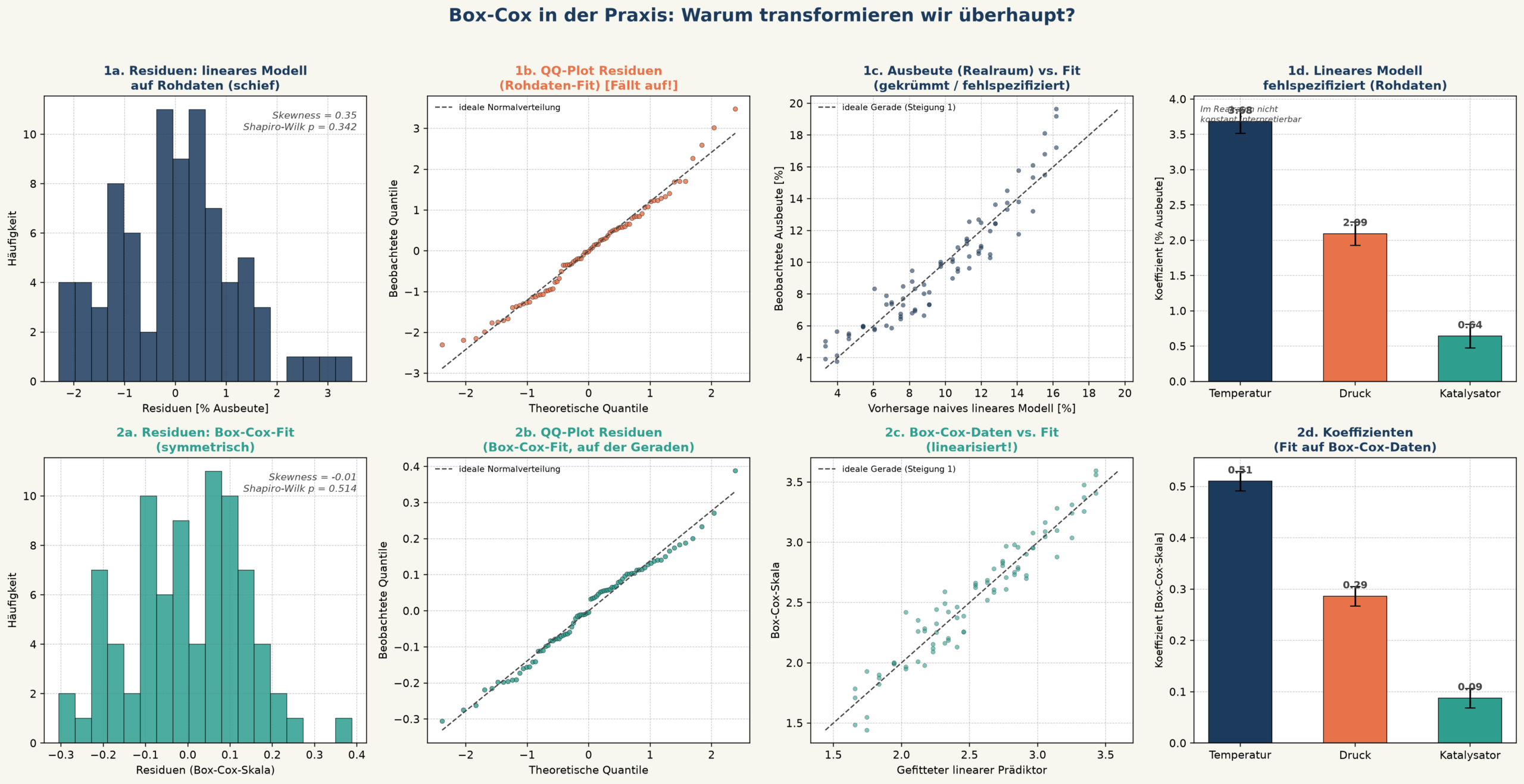 Blog004_warum_transformieren
