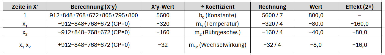 Bild 4 Kooefizienten