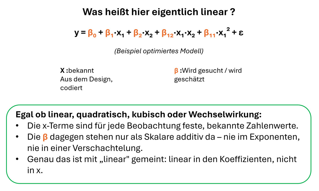 Gleichungsstruktur der multiplen linearen Regression – β additiv gesucht, x bekannt aus dem Design