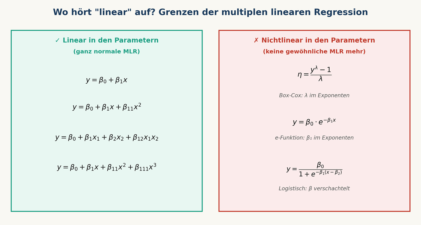 Beschreibung warum MLR Linear auch bei zusätzlichen quadratischen Termen bleibt 