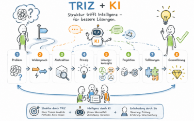 Tipps & Tricks 004 TRIZ & KI